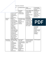 Diagnosis Banding Perdarahan Uterus Abnormal