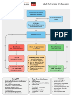 CPR Resus Council