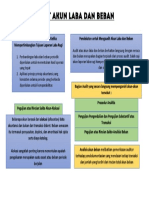 Mapping Audit Akun Laba Dan Beban