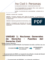 Derecho Civil I 2DO PARCIAL