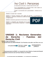 Derecho Civil I: Personas físicas y sujetos de derecho