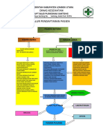 Alur Pendaftaran Pasien