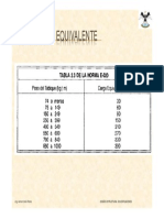 tabla equivalante para tabiqueria.pdf