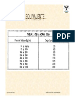 Tabla Equivalante para Tabiqueria PDF