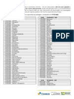 Lista de Paises Com Suspensao Ou Restricao de Envios 19 - 03 - 20 PDF