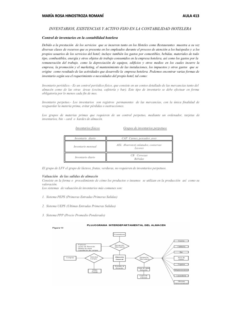 Estructura de Costos de Un Hotel[1] do Inventario Hotel