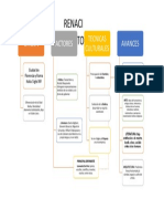 Mapa Conceptual Renacimiento