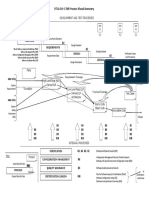 DO-178B-Process-Visual-Summary-Rev-A.pdf