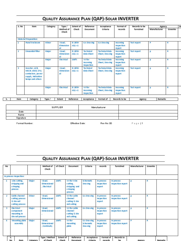 Solar Inverter Quality Assurance Plan | PDF | Photovoltaics ...