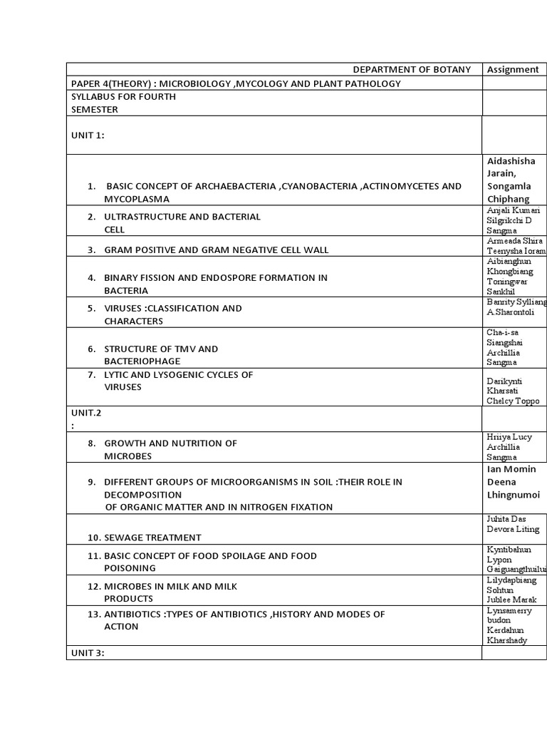 Assignment For The Fourth Semesters Botany Department ST Marys | PDF ...