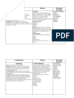 Constituciones, Diatesis y Remedios PDF