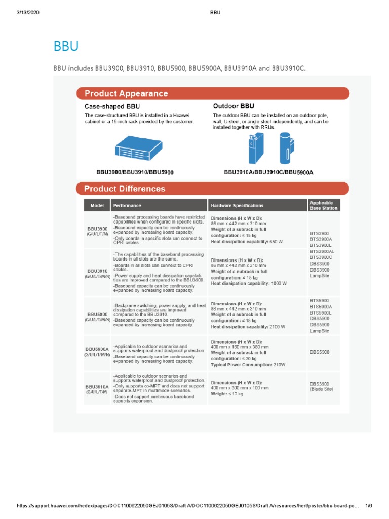 BBU Models Overview: BBU3900 & BBU5900 | PDF | Computers | Technology ...