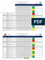 Sample Quality Control KPIs For Construction Project