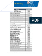 DSHS COVID Local Funding Table