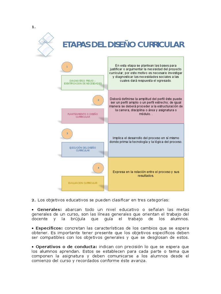 Mapa Conceptual de Curriculo | PDF | Plan de estudios | Diseño