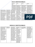 Modelos Constitucionales de Diferentes Paises