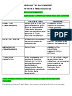 El Empirismo y El Racionalismo