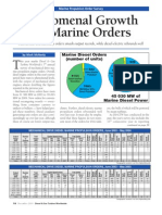 Phenomenal Growth For Marine Orders