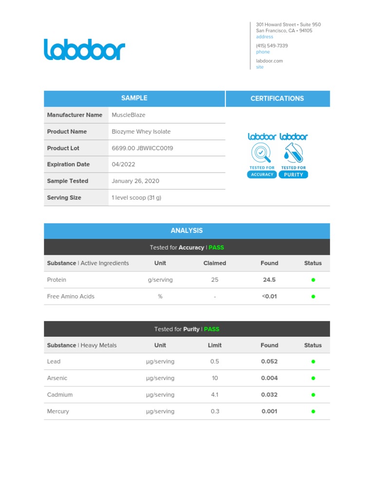 MuscleBlaze Biozyme Whey Analysis Report | PDF | Colony Forming Unit ...