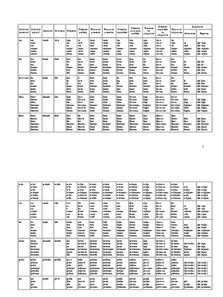 Tabela de Verbos Irregulares PDF | PDF | Tempo gramatical | Gramática