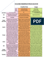 Análisis Esquemático de Las Obras Fundamentales en Prosa Del Siglo de Oro