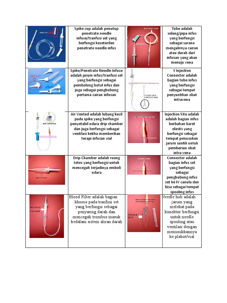 Infus Set Tugas | PDF