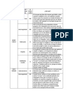 Tabla de Inteligencia Emocional