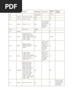 Boot Menu Reference List