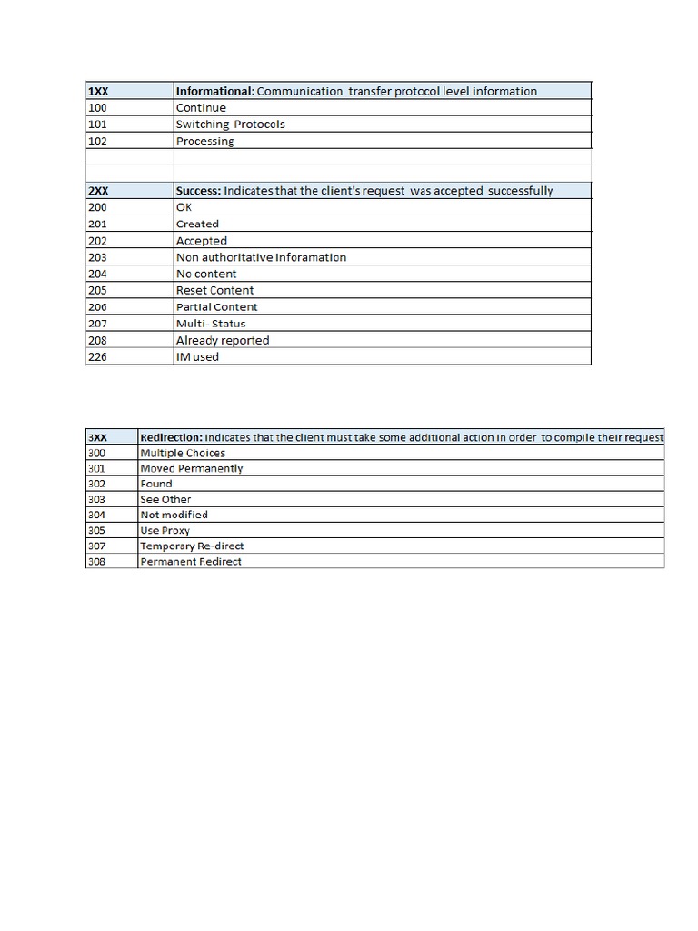 Api Response Code | PDF