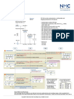 NMC.LTE Security.v1.0.pdf