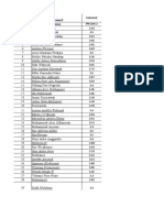 Edho Data Ipk Sem 2