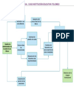 Esquema Grupal - Caso Institución Educativa Tolomeo