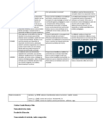 Dimensiones Curriculares Posner, Schiro, Gimeno