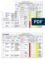 Fm-Hse-03-02 Major Hazard and Related Activities PDF