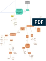 Etapas Del Ciclo de Proyectos