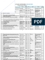 Danh Muc Tai Lieu DIEN-2017 PDF