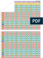 Thai Consonant and Vowel Combination Chart