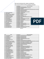 PPDS I Ujian Tes Psikologi 2017