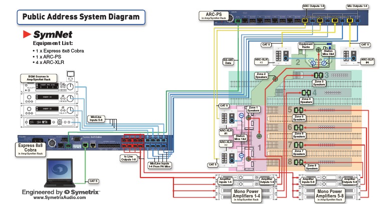 Public Address System Diagram 1 PDF | PDF | Amplifier | Microphone