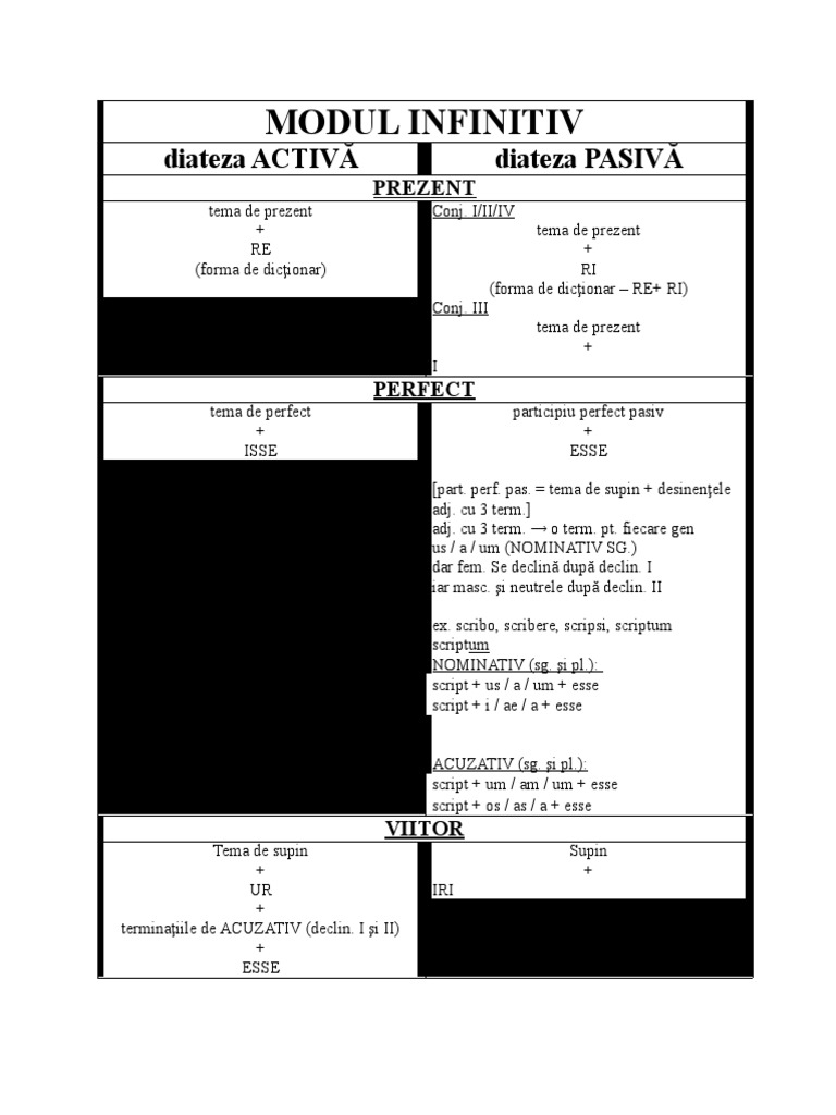 Subordonata Completivă Infinitivală in Limba Latină | PDF