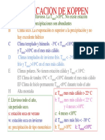 Clasificación de Koppen