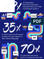 Intercom for build Customer Engagement