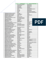 Daftar Penduduk Merakurak dan Sekitarnya