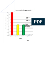 Bar Graph 1