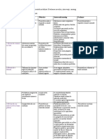 Plan Ingrijire Pacient Imobilizat