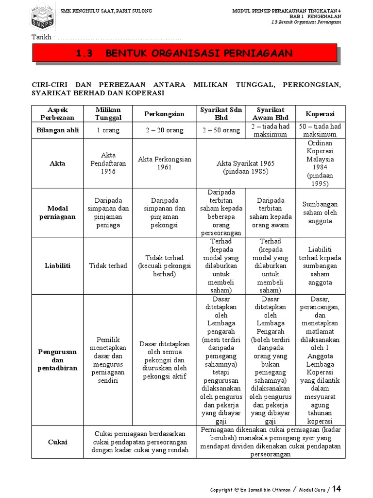 3 Bentuk Organisasi Perniagaan  PDF