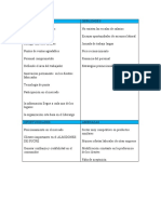 Matriz Dofa - ALMIDONES DE SUCRE