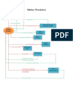 Sia, Flowchart Siklus Produksi PDF
