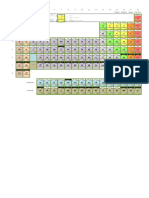 Periodic Table of The Elements Jul-2010
