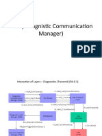 DCM (Dioagnistic Communication Manager) - Emware